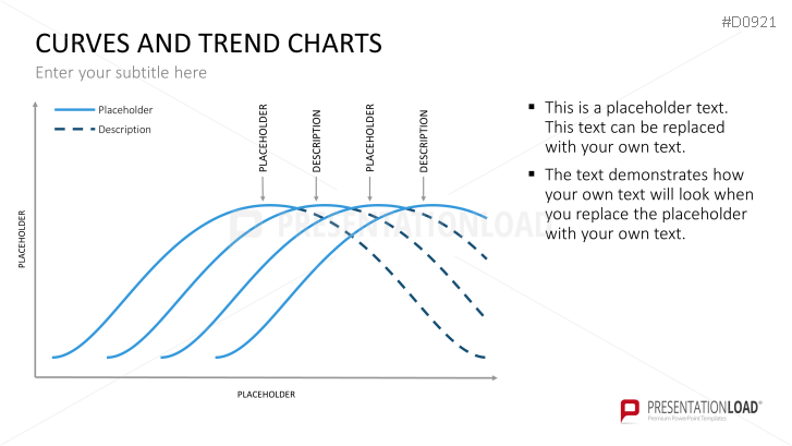 Curves and Trend Charts