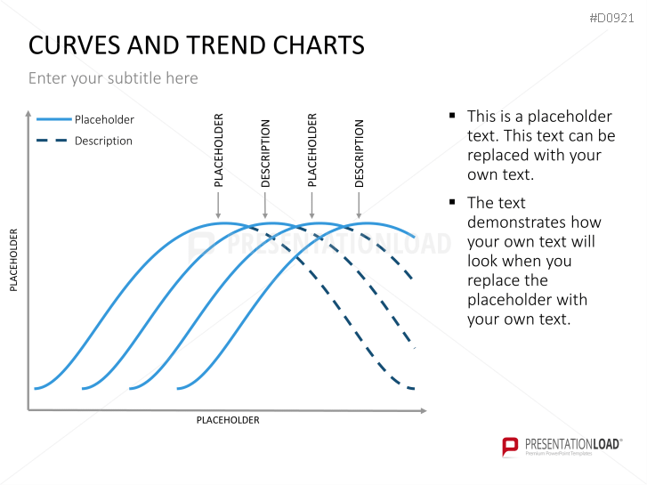 Curves and Trend Charts