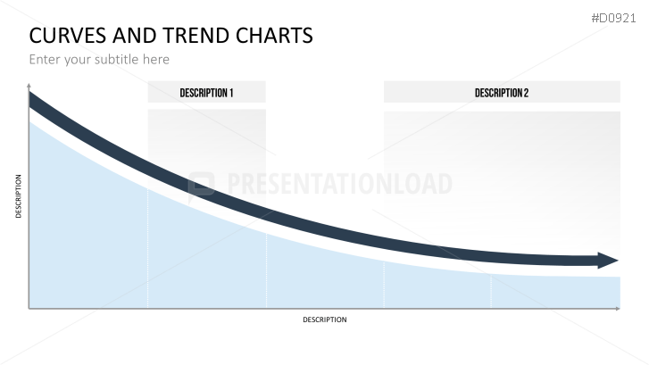 Curves and Trend Charts