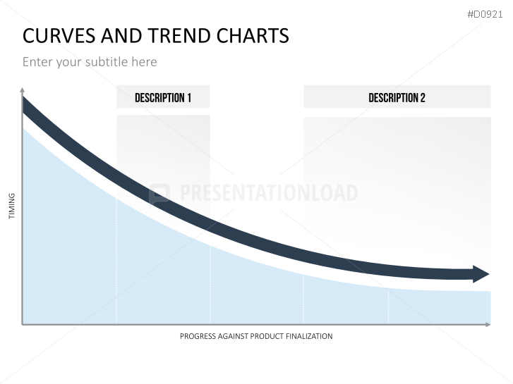 Curves and Trend Charts