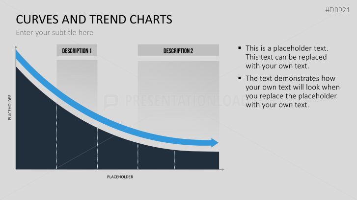 Curves and Trend Charts