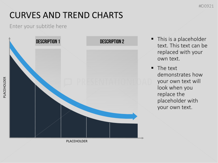 Curves and Trend Charts