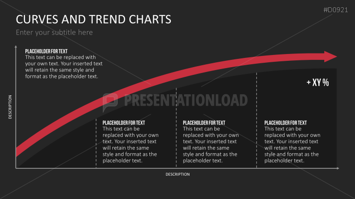 Curves and Trend Charts