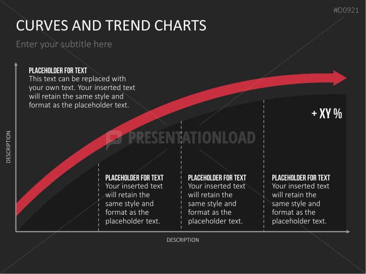 Curves and Trend Charts