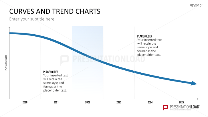 Curves and Trend Charts