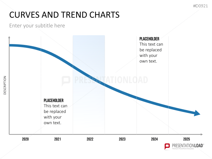 Curves and Trend Charts