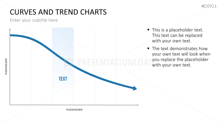 Curves and Trend Charts