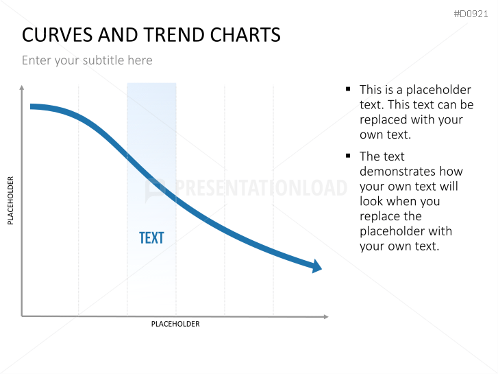 Curves and Trend Charts