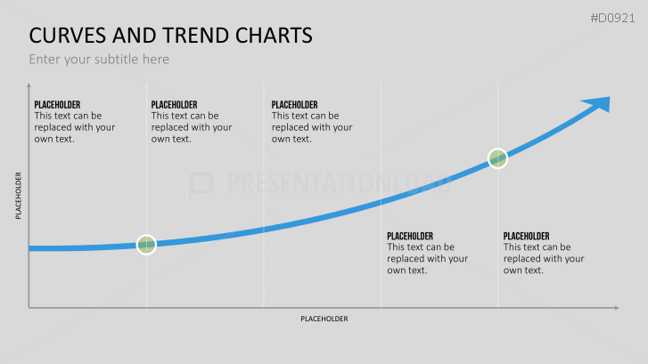 Curves and Trend Charts