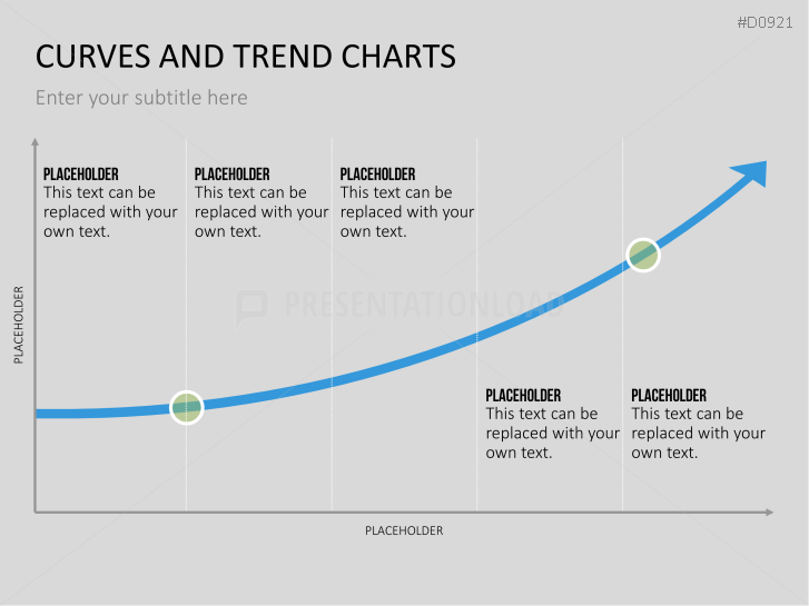Curves and Trend Charts