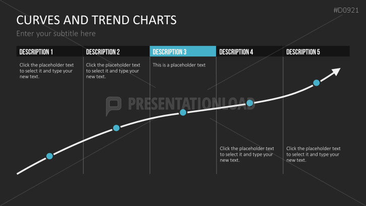 Curves and Trend Charts