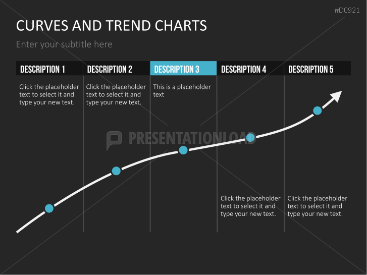 Curves and Trend Charts