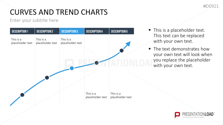 Curves and Trend Charts