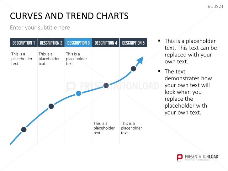 Curves and Trend Charts