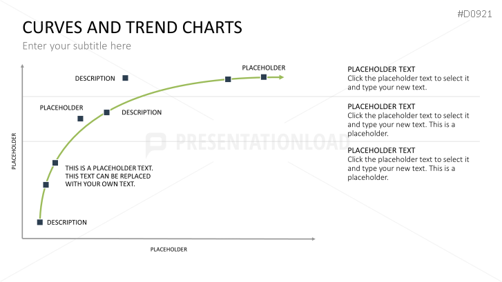 Curves and Trend Charts