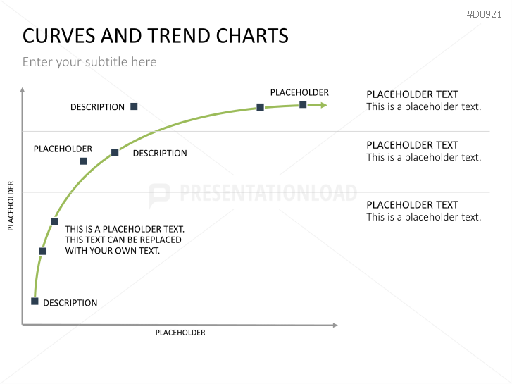 Curves and Trend Charts