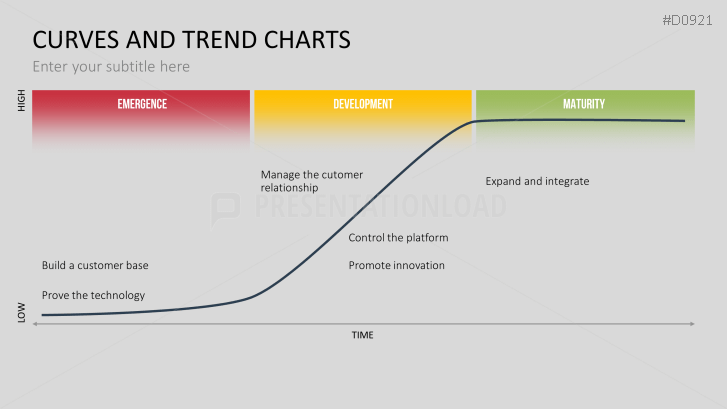 Curves and Trend Charts