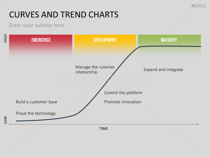 Curves and Trend Charts