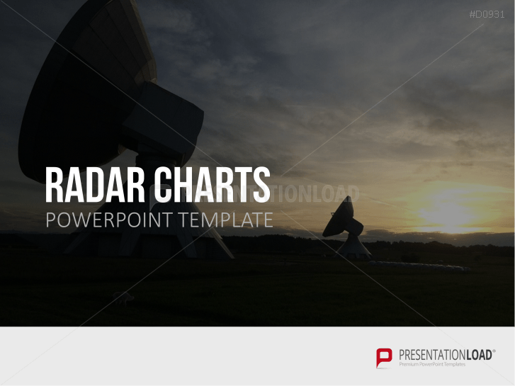Radar Charts