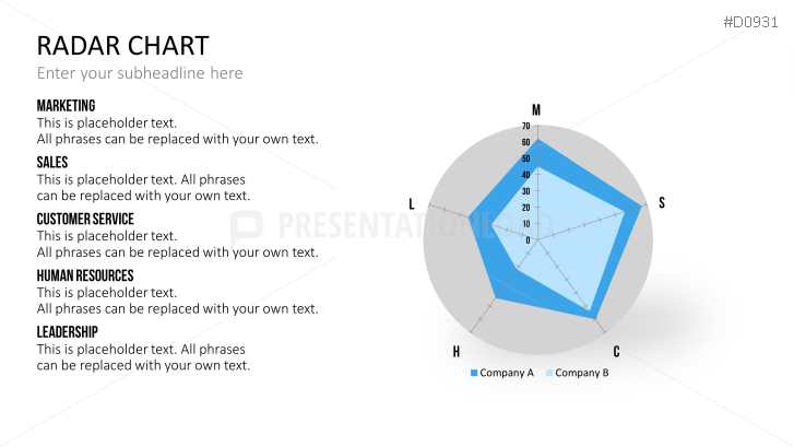 Radar Charts