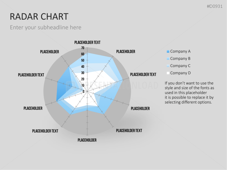 Radar Charts