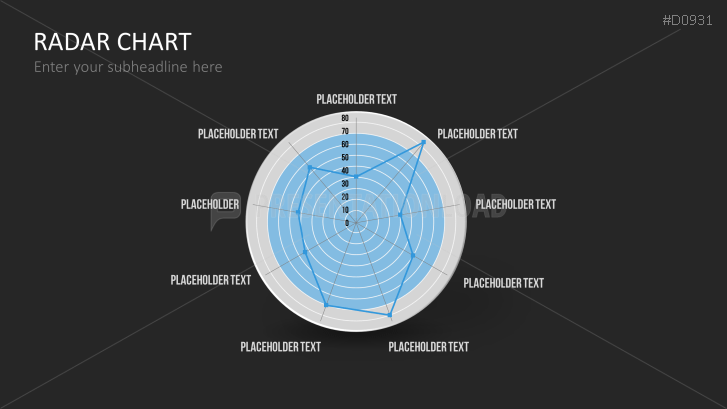 Radar Charts