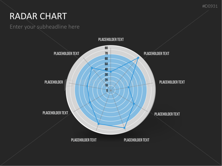 Radar Charts
