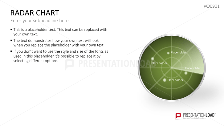 Radar Charts