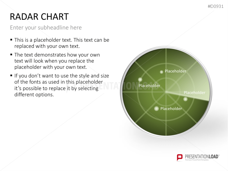 Radar Charts