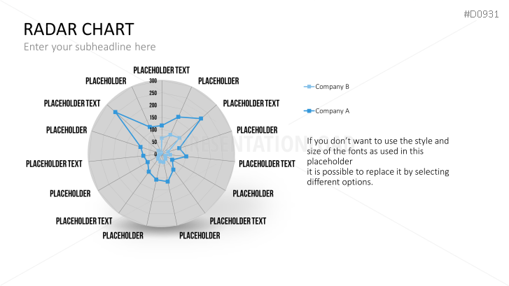 Radar Charts