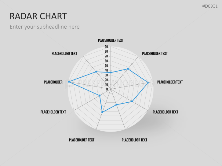 Radar Charts