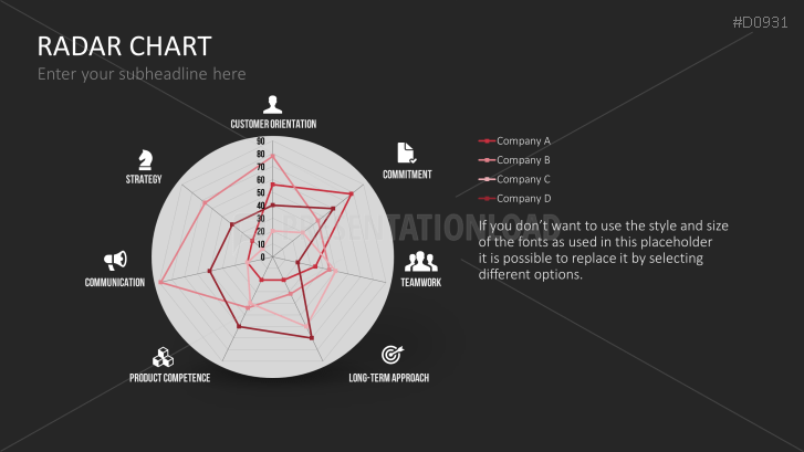 Radar Charts