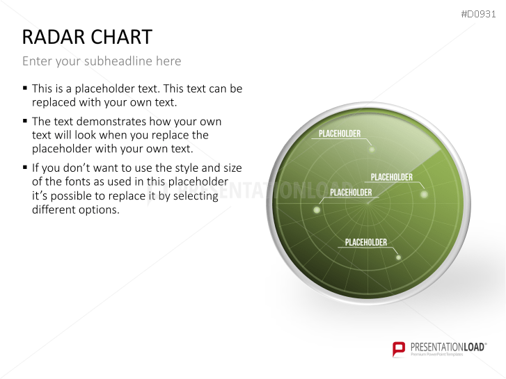 Radar Charts