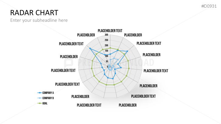 Radar Charts
