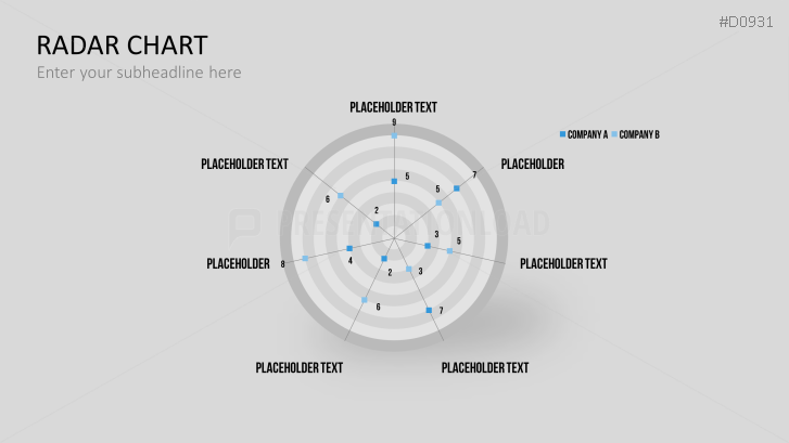Radar Charts