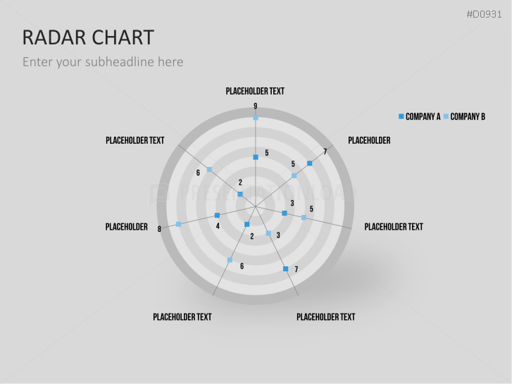 Radar Charts