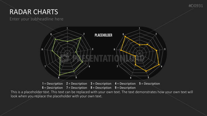Radar Charts