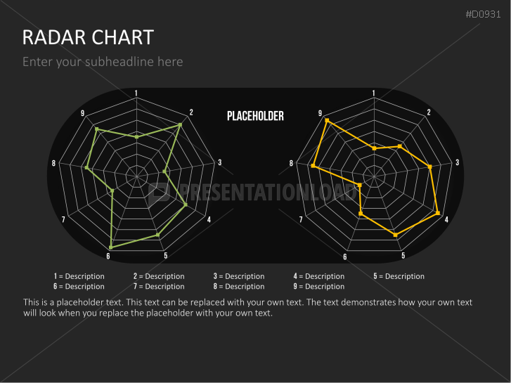 Radar Charts