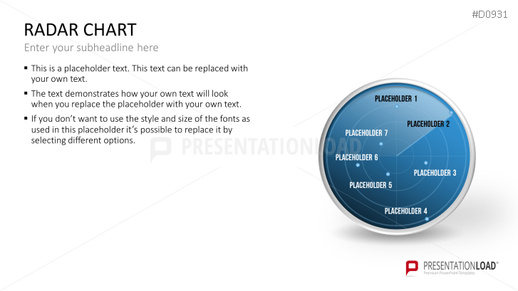 Radar Charts