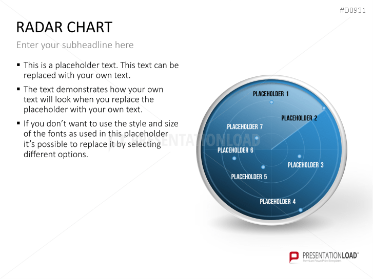 Radar Charts