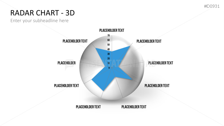 Radar Charts
