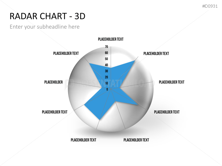 Radar Charts