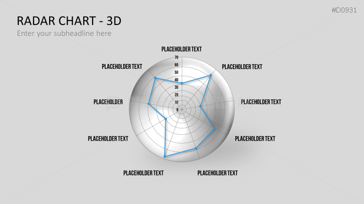 Radar Charts