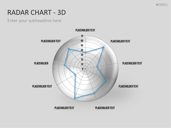 Radar Charts