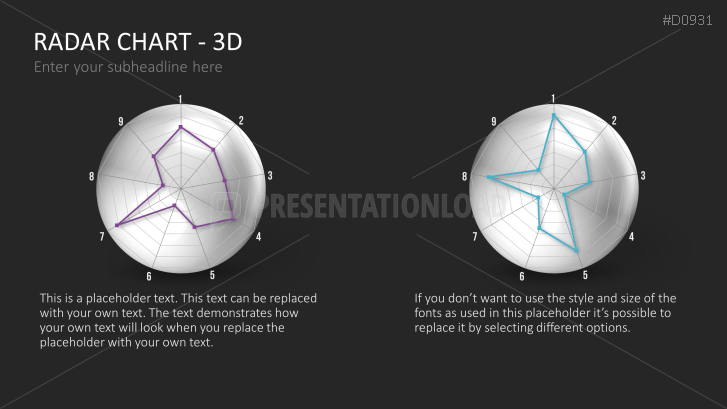 Radar Charts