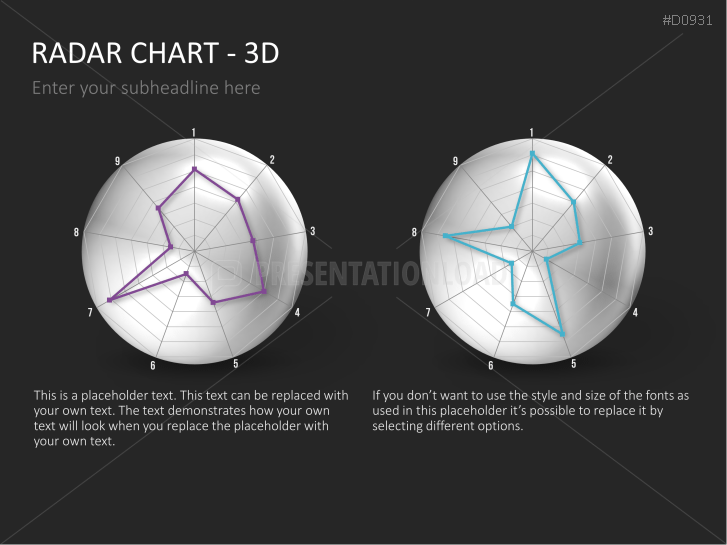Radar Charts