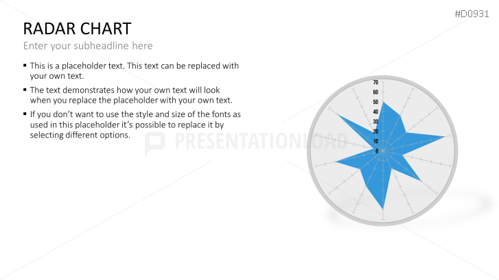 Radar Charts