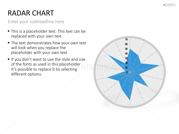 Radar Charts