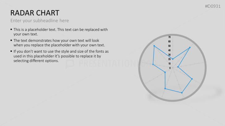 Radar Charts