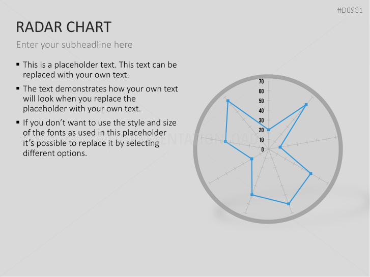 Radar Charts